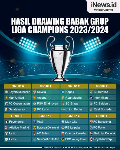 Hasil Lengkap Drawing Liga Champions 2023/2024 .